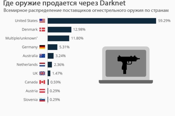 Кракен ссылка тупа германия