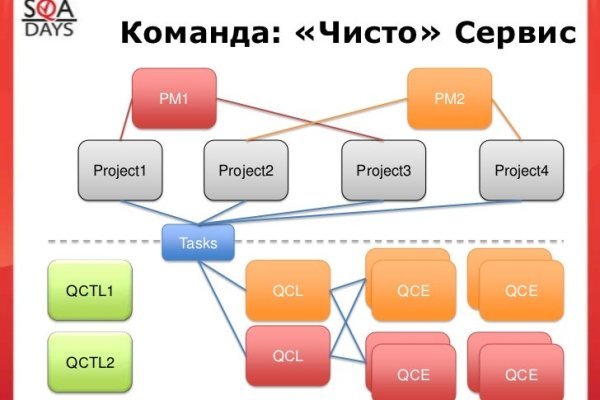 Kraken darknet market зеркало